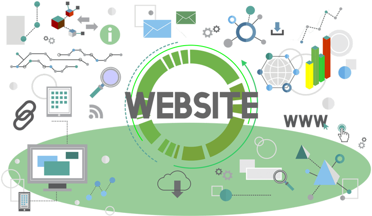 Website Development